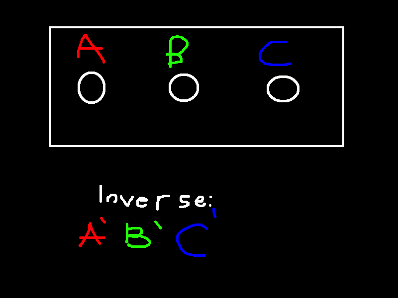 notation