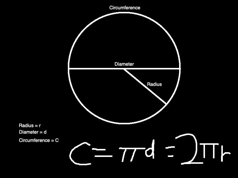 How to use pi